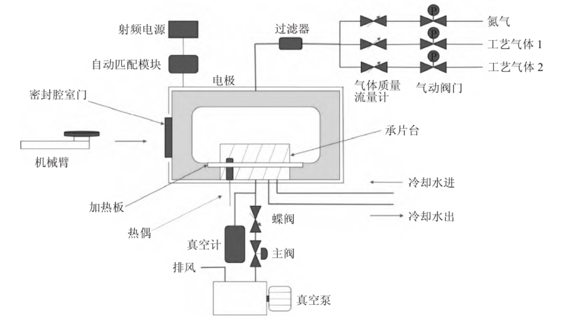 等離子去膠機工作原理及結構介紹